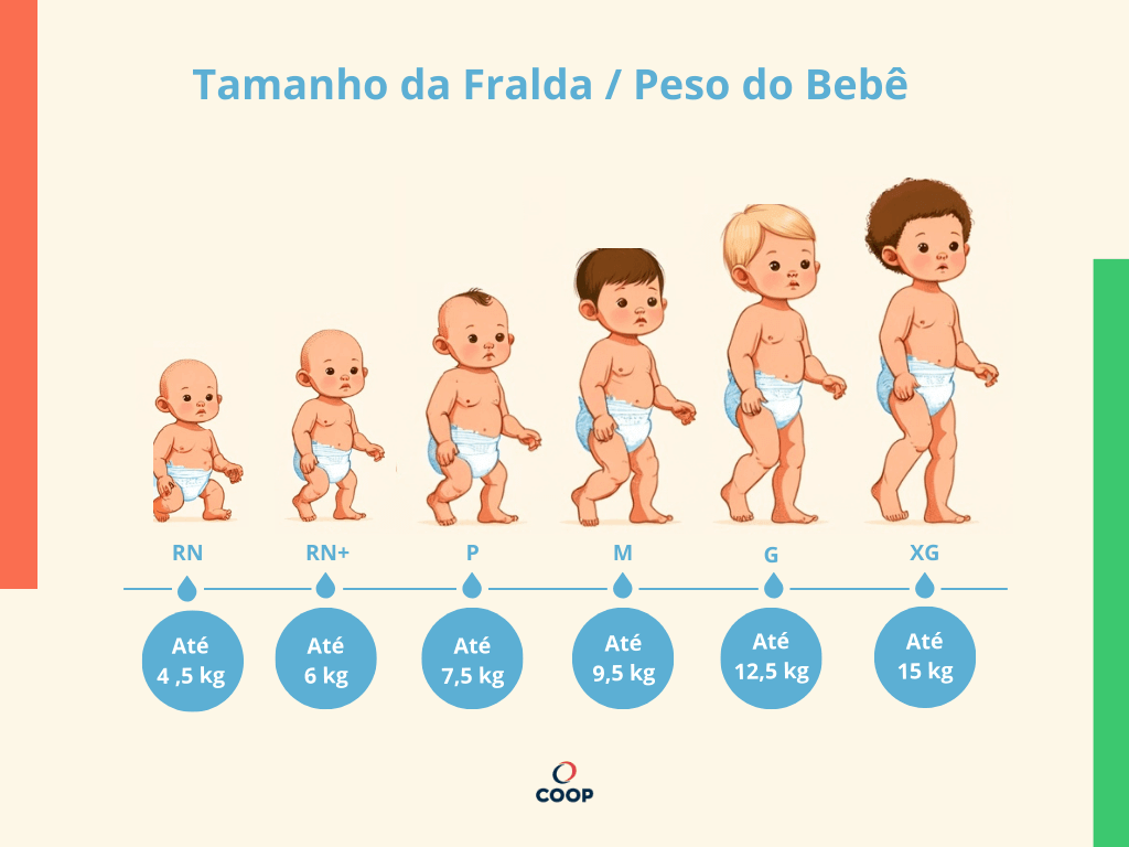 Infográfico dos Tamanhos de Fraldas em relação ao Peso Aproximado do Bebê