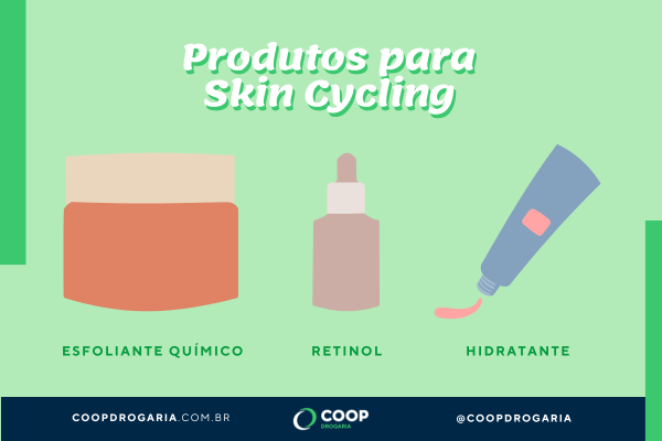 skin cycling produtos